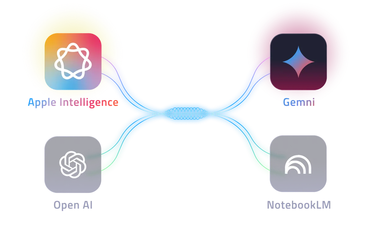 AI Agent 跨系統自動化